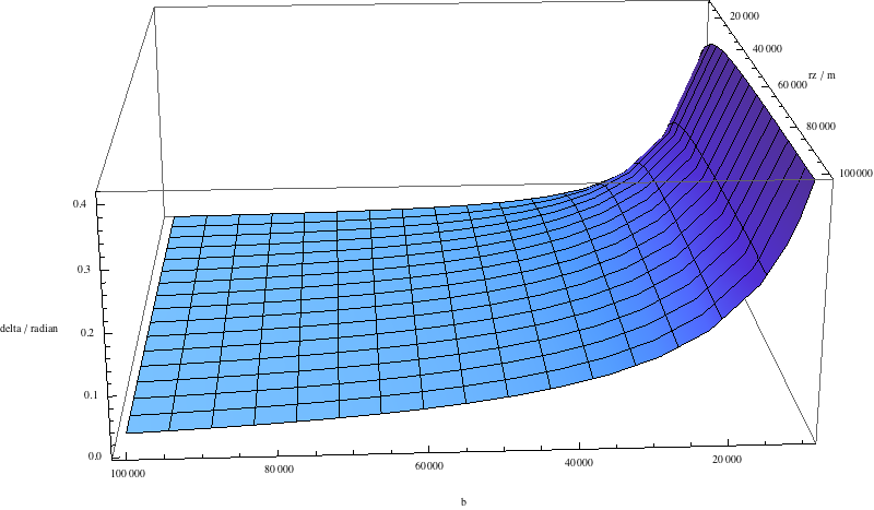 ../_images/gravitationDeflection.png