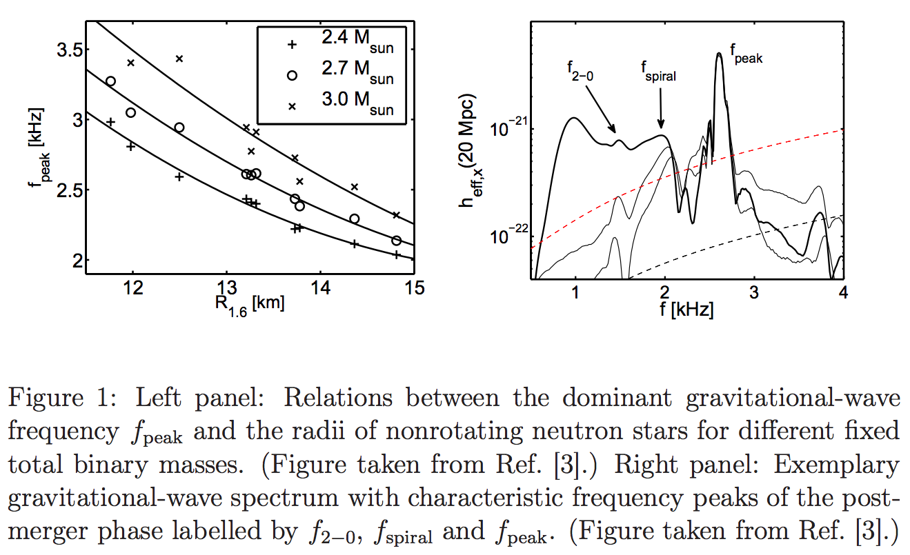 ../../_images/gw-frequency-neutron-star-mergers.png