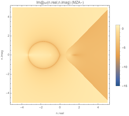 ../../_images/imaginary-part-of-k-for-complex-n-mzap-boxspectrum-spectc3.png