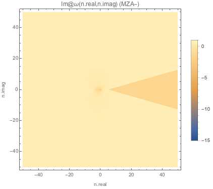 ../../_images/imaginary-part-of-k-for-complex-n-mzap-boxspectrum-spectwc3.png