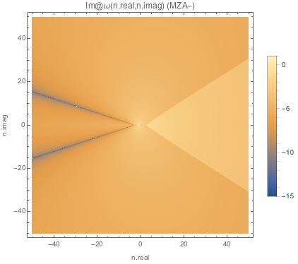 ../../_images/imaginary-part-of-omega-for-complex-n-mzam-boxspectrum-spectc2.png