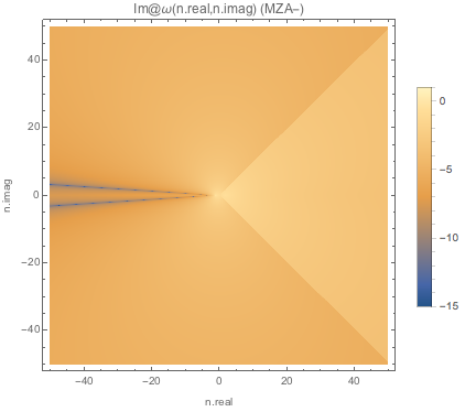 ../../_images/imaginary-part-of-omega-for-complex-n-mzam-boxspectrum-spectc3.png