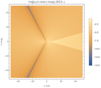 ../../_images/imaginary-part-of-omega-for-complex-n-mzam-boxspectrum-spectwc3.png