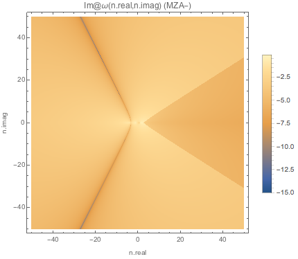 ../../_images/imaginary-part-of-omega-for-complex-n-mzap-boxspectrum-spectc2.png