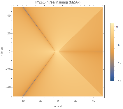 ../../_images/imaginary-part-of-omega-for-complex-n-mzap-boxspectrum-spectc3.png