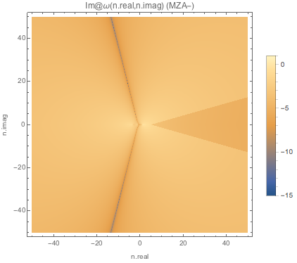../../_images/imaginary-part-of-omega-for-complex-n-mzap-boxspectrum-spectwc3.png