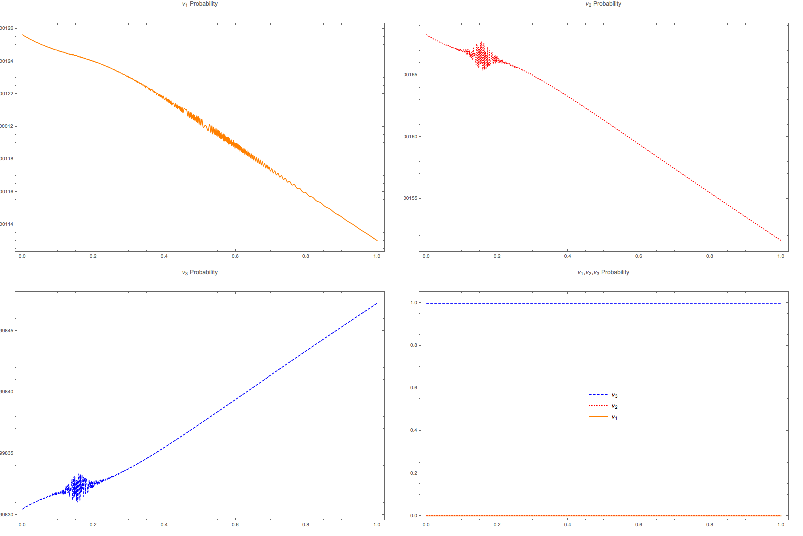 ../_images/instanEigenstetes-minus13-Grid.png