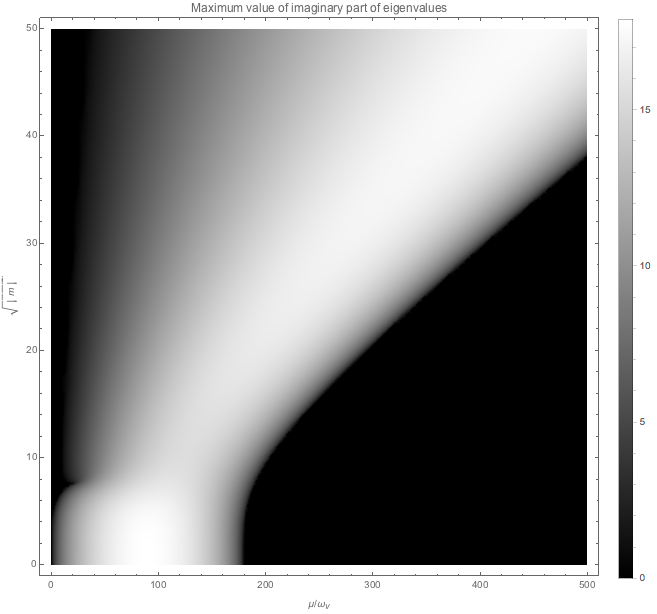../_images/linear-stability-analysis-kappa-line-four-beams.png