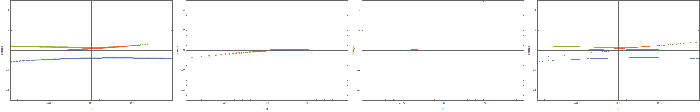 ../../_images/listpltDispersionRelationDecompose1.png