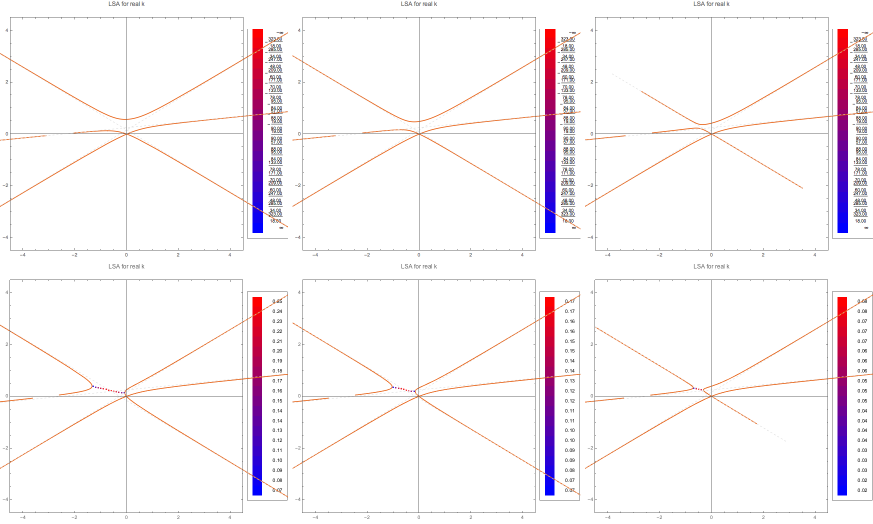 ../../_images/lsaMAARKPltDB-WC1-to-WC3-and-C1-to-C3.png