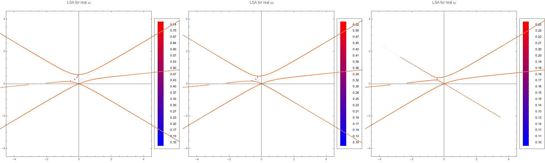 ../../_images/lsaMAAROPltDB-WC1-to-WC3.png