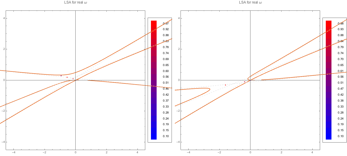 ../../_images/lsaMAAROPltDB-WC4-and-C4.png