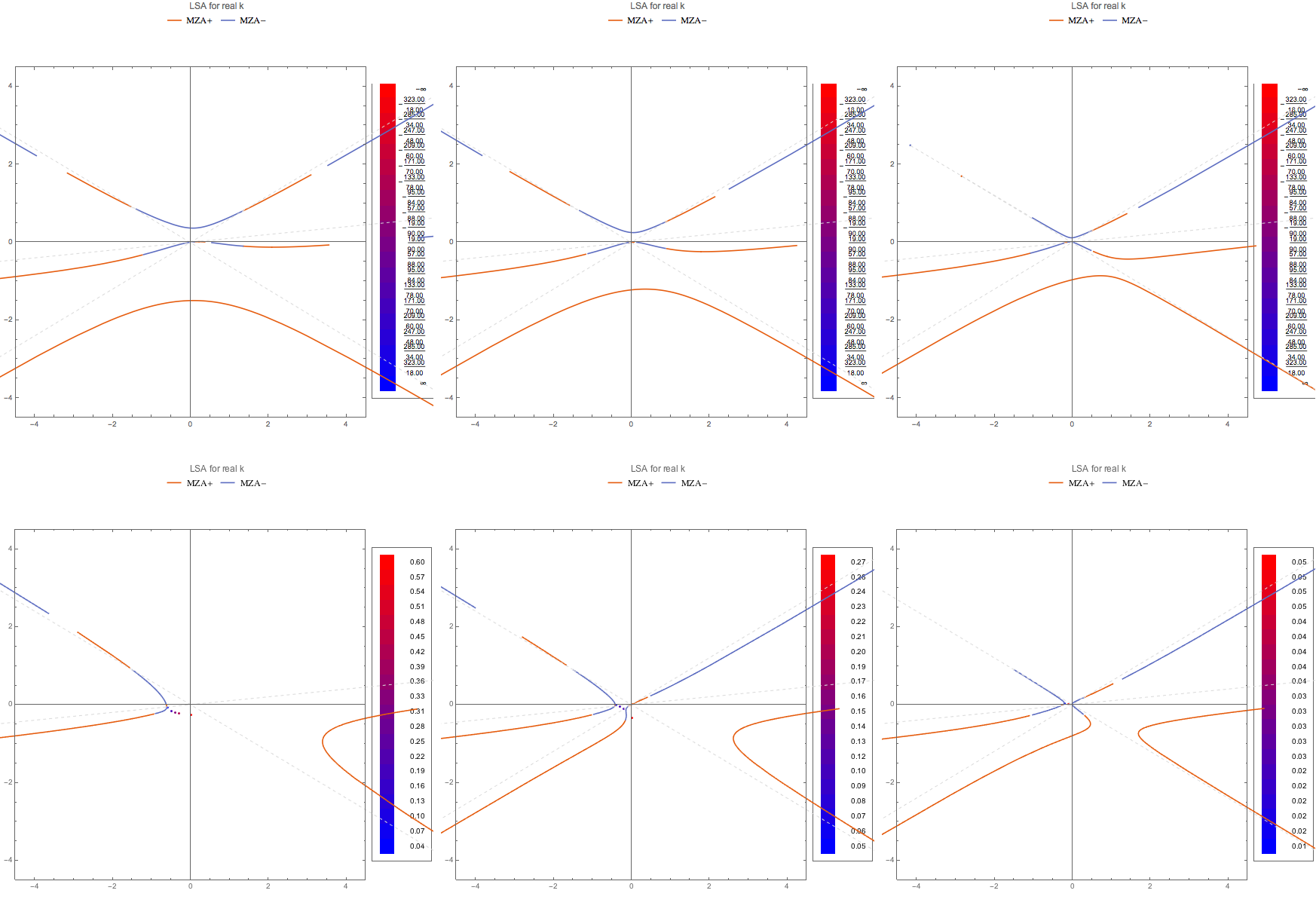 ../../_images/lsaMZAmRKPltDB-WC1-to-WC3-and-C1-to-C3.png