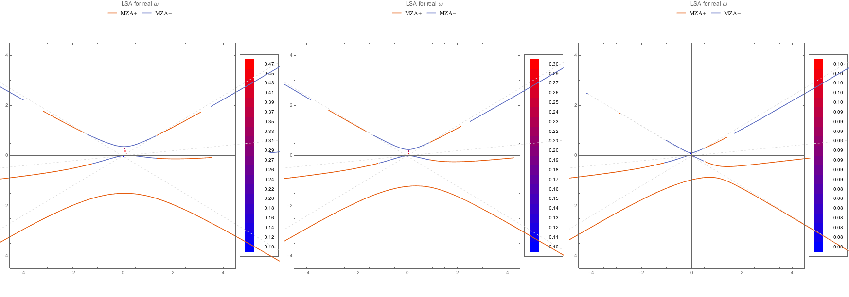 ../../_images/lsaMZAmROPltDB-WC1-to-WC3.png