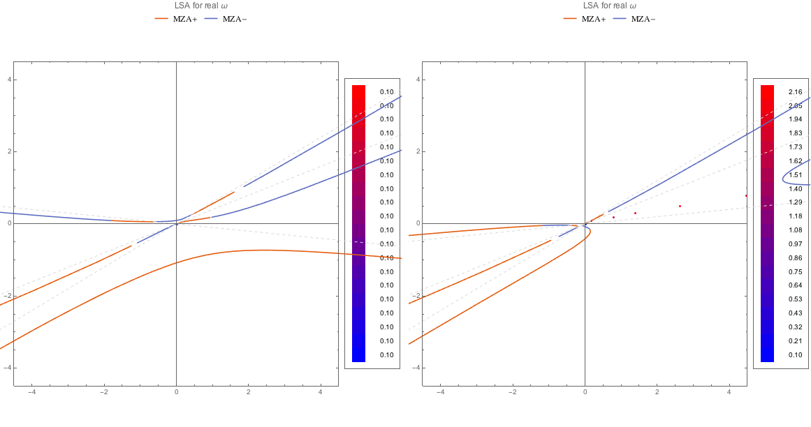 ../../_images/lsaMZAmROPltDB-WC4-and-C4.png