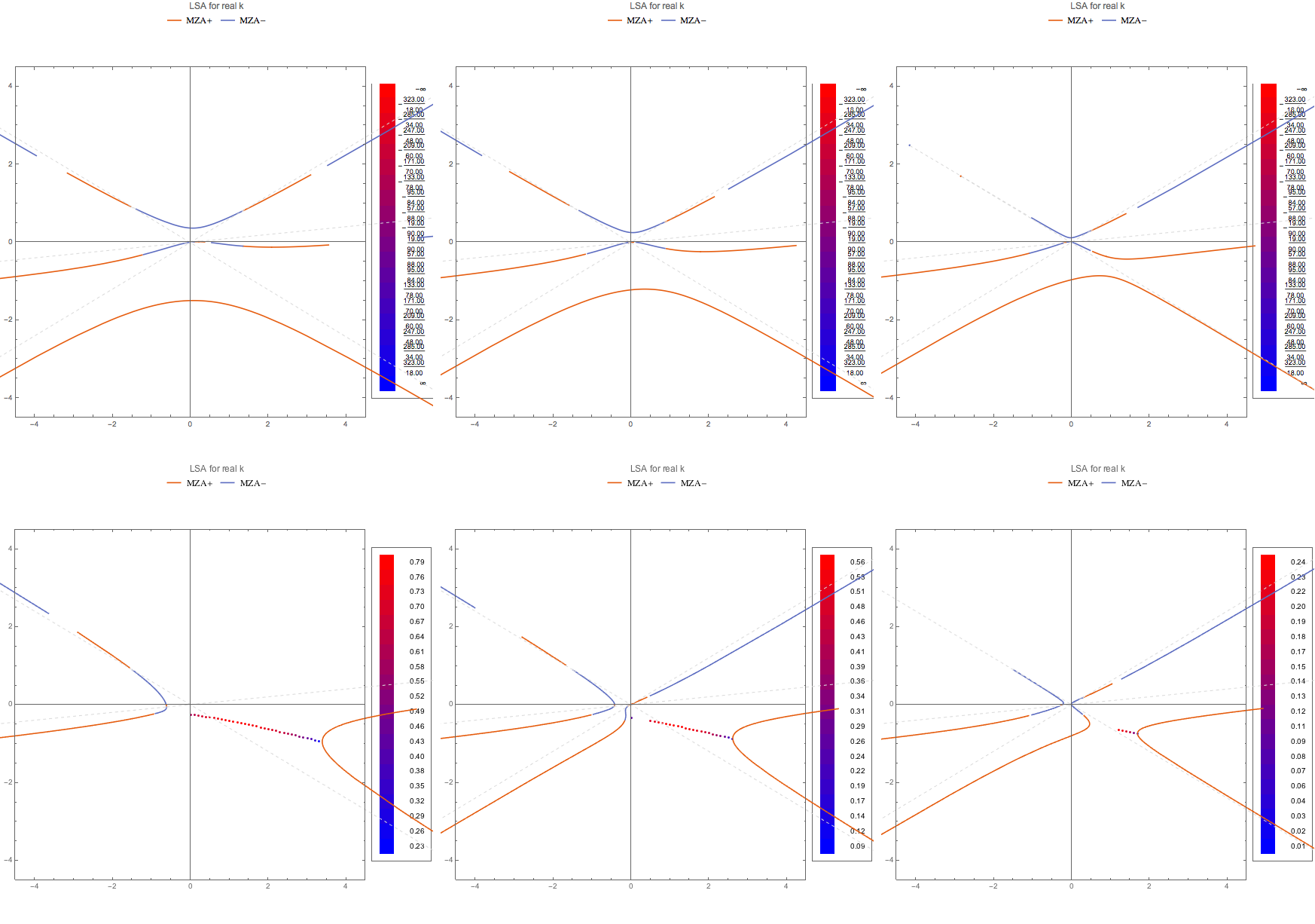 ../../_images/lsaMZApRKPltDB-WC1-to-WC3-and-C1-to-C3.png
