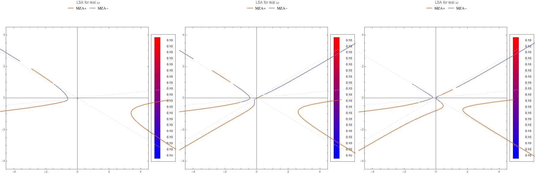 ../../_images/lsaMZApROPltDB-C1-to-C3.png