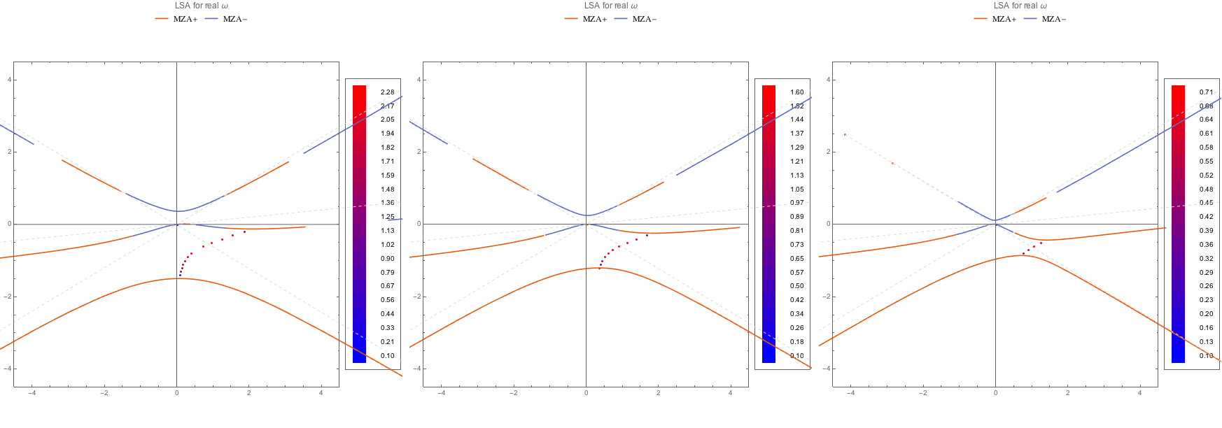 ../../_images/lsaMZApROPltDB-WC1-to-WC3.png