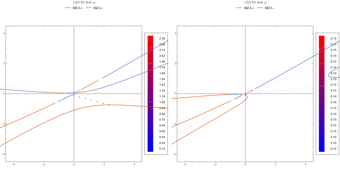 ../../_images/lsaMZApROPltDB-WC4-and-C4.png