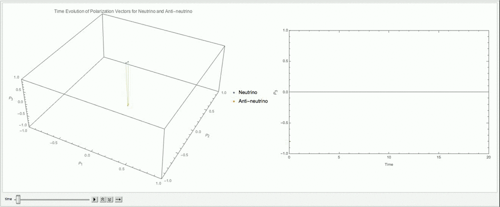 ../_images/matter-gyro-pendulum-20-alpha-0.8-lambda-0-slow.gif