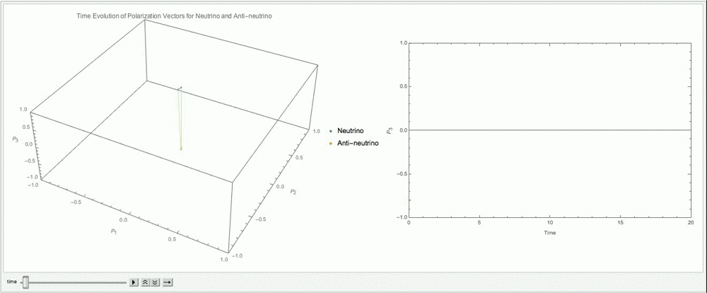../_images/matter-gyro-pendulum-20-alpha-0.8-lambda-c2t-slow.gif