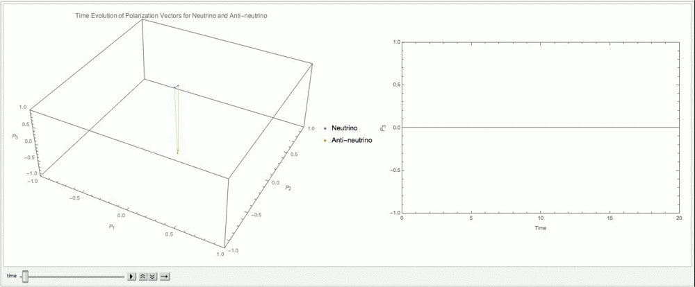 ../_images/matter-gyro-pendulum-20-alpha-1-lambda-0-slow.gif