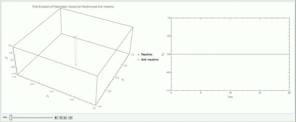 ../_images/matter-gyro-pendulum-20-alpha-1-lambda-c2t-slow.gif