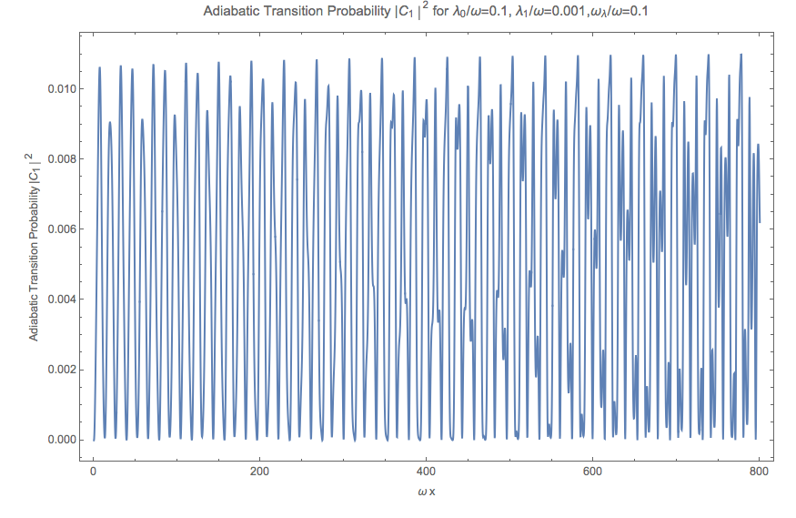 ../_images/matterandrabi-constantAndPerturbation-adiabatic-c2.png