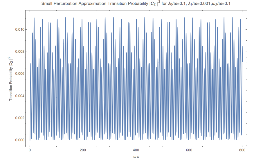 ../_images/matterandrabi-constantAndPerturbation-c2-small-perturbation.png