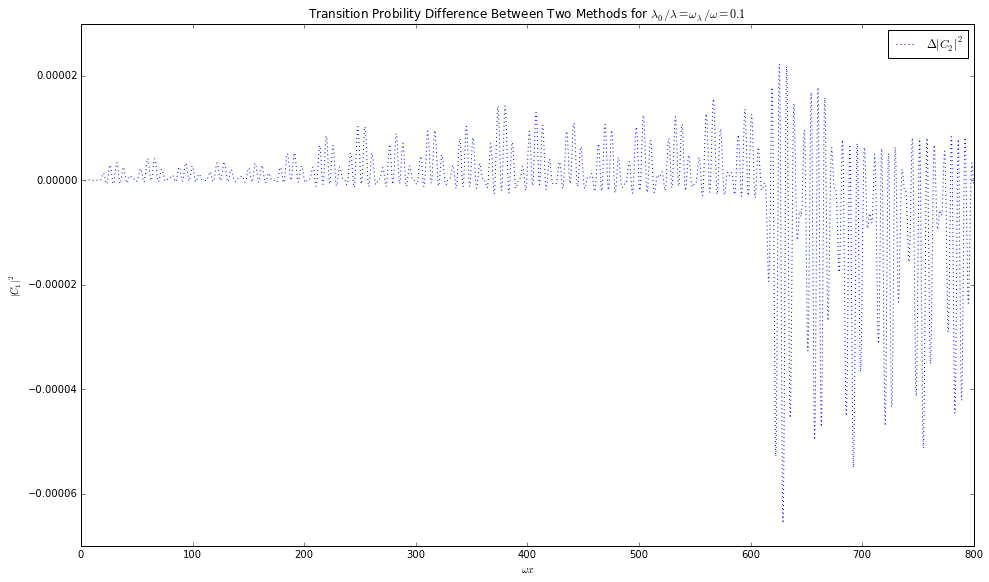 ../_images/matterandrabi-numerical-difference-two-first-order-second-c2-py.png