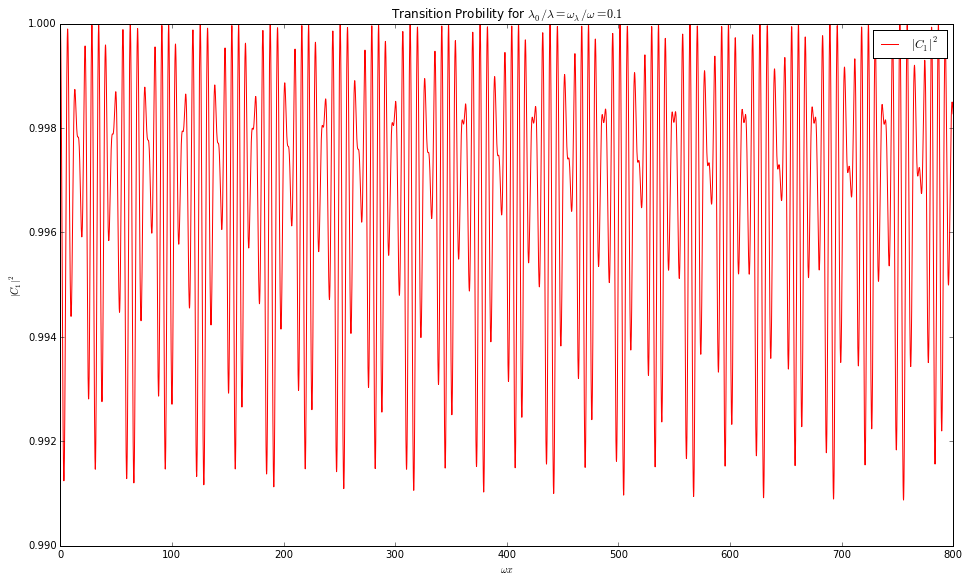 ../_images/matterandrabi-numerical-original-c1-py.png