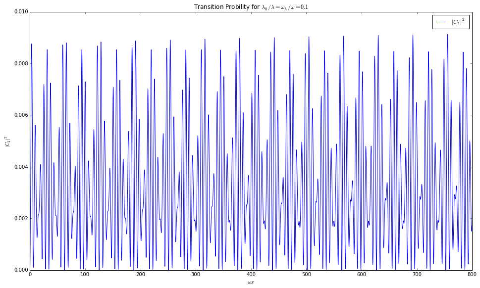 ../_images/matterandrabi-numerical-original-c2-py.png
