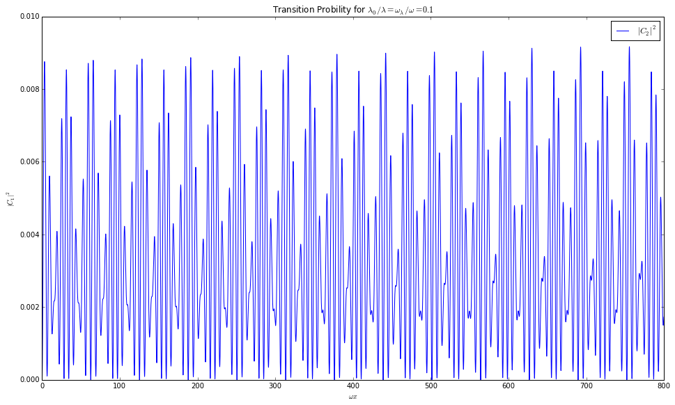 ../_images/matterandrabi-numerical-solving-second-c2-py.png