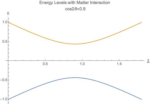 ../_images/mswEnergyLevels1.jpg