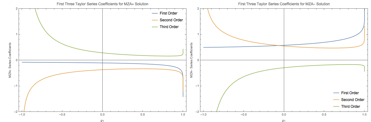 ../../_images/mza-solutions-taylor-series-coefficients-spect-c5.png