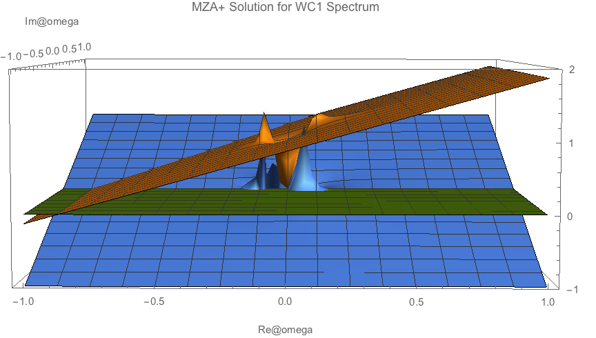 ../../_images/mzap-solution-real-image-3d-plot-spect-wc1-realk.png