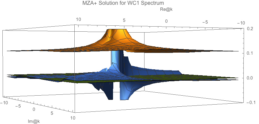 ../../_images/mzap-solution-real-image-3d-plot-spect-wc1.png
