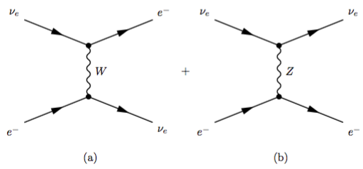 ../_images/neutrino-electron-feynman.png