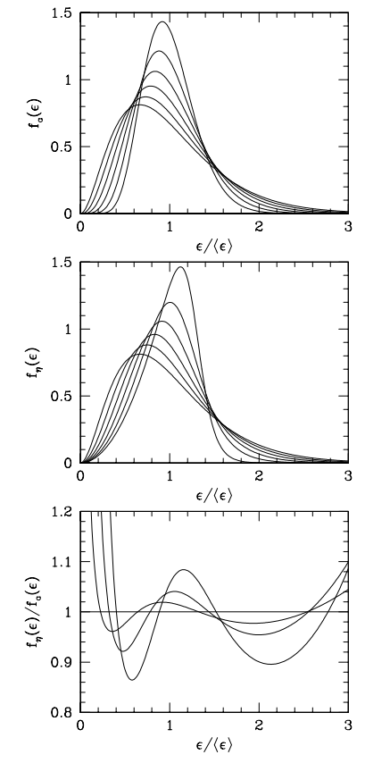 ../_images/neutrino_spectra_sn_simulations.png