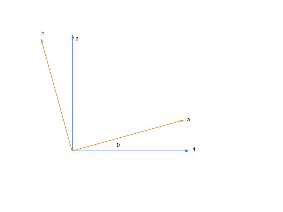Two Flavour Neutrino Mixing