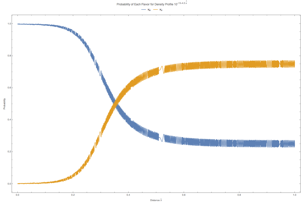 ../_images/numericalMSW-model-2flavor-minus13-1.png