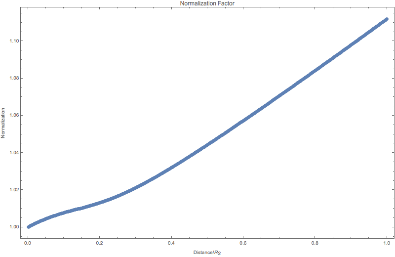 ../_images/numericalMSW3Flavor-2-norm.png