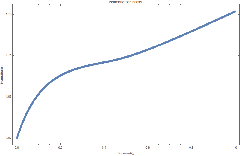 ../_images/numericalMSW3Flavor-normalization.png
