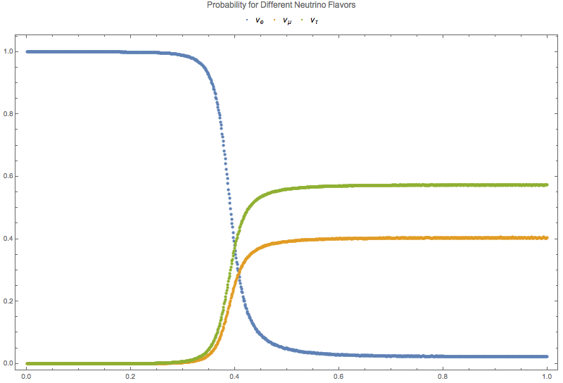 ../_images/numericalMSW3Flavor-probabilities.png
