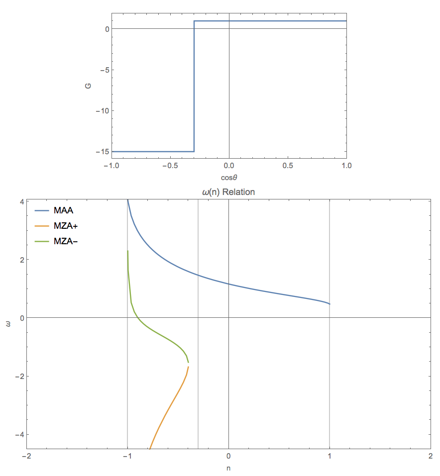 ../../_images/omega-n-spectrum-c5.png