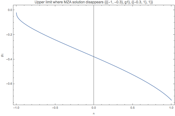 ../../_images/omega-n-upper-limit-spectrum-c5.png