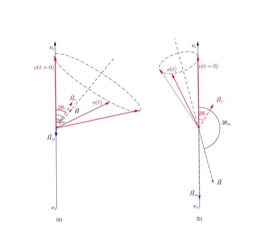 ../_images/oscillation-isospin-graph-msw-change.png