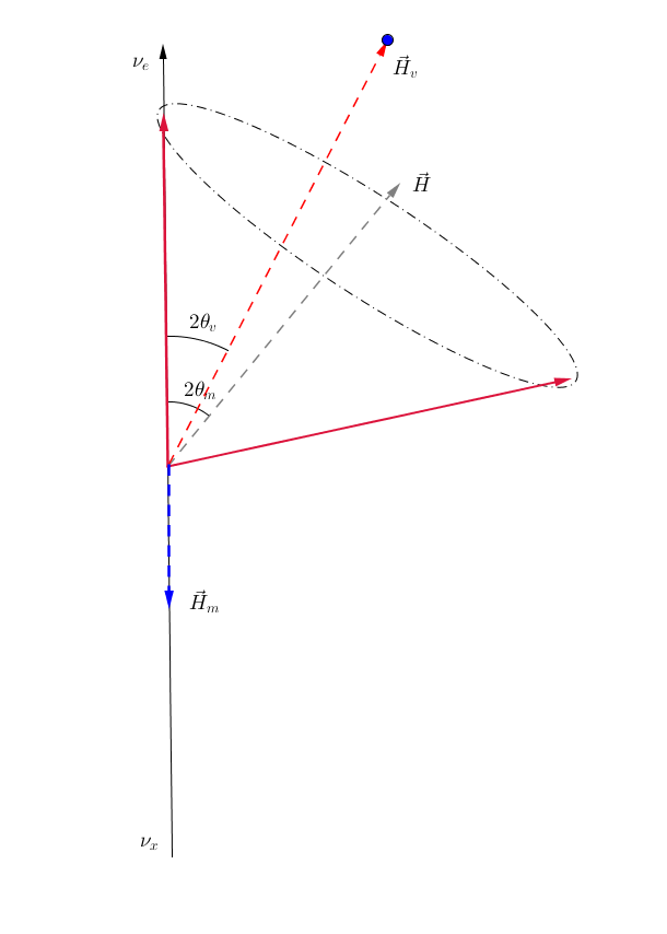 ../_images/oscillation-isospin-graph-msw.png