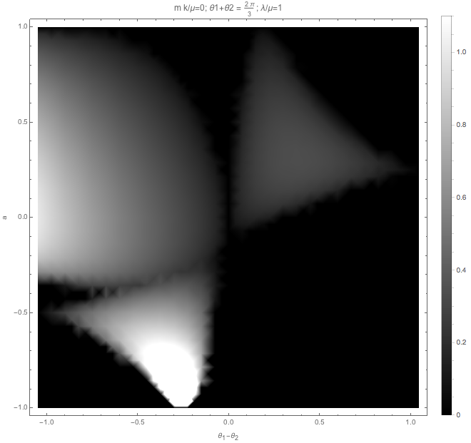 ../../_images/plt2-sigmatheta-2Pi-divided-by-3-mk-divided-by-mu-0-lambda-divided-by-mu-1.png