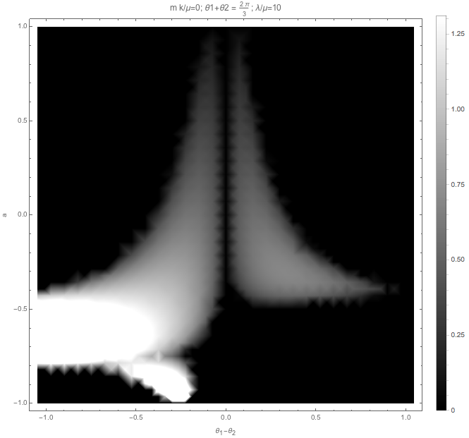 ../../_images/plt2-sigmatheta-2Pi-divided-by-3-mk-divided-by-mu-0-lambda-divided-by-mu-10.png